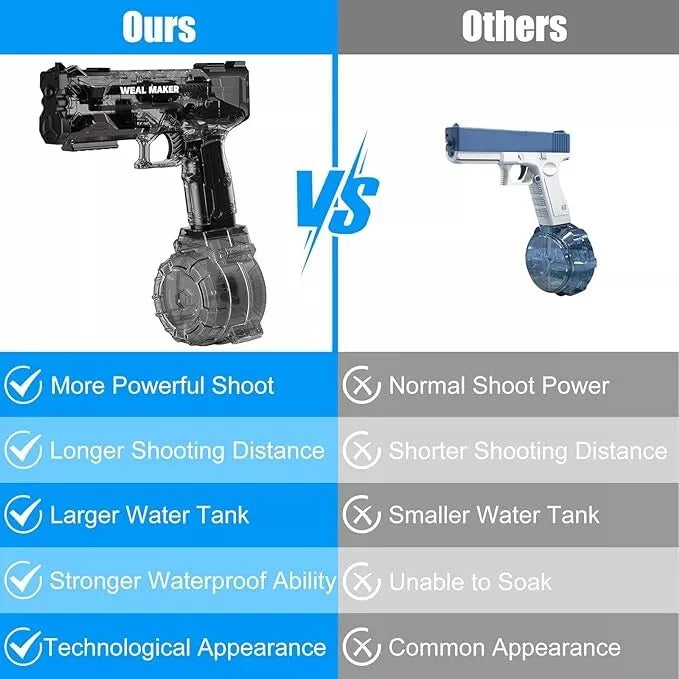 Weal Maker Vattenpistol